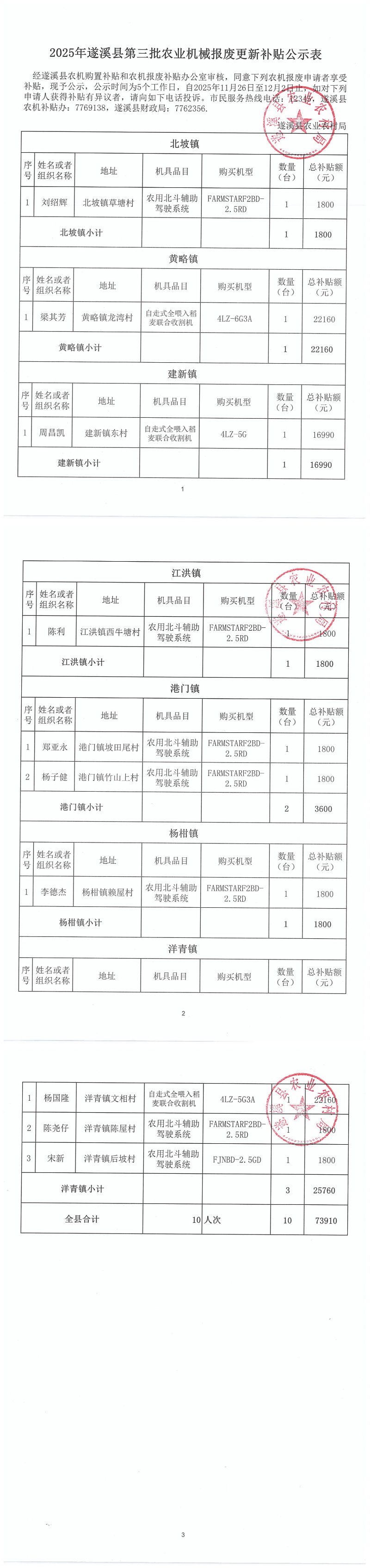 2025年遂溪县第三批农业机械报废更新补贴公示表_00.png