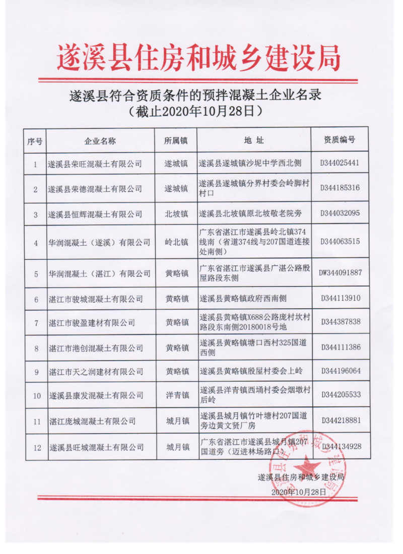 遂溪县符合资质条件的预拌混凝土企业名录（截止2020年10月28日）.jpg
