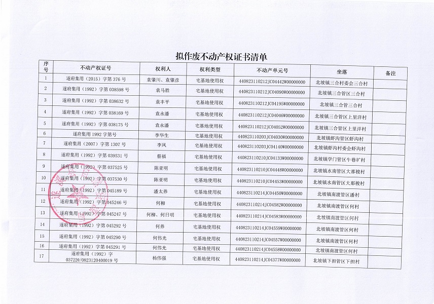 不动产权证书作废公告（北坡镇）第五批_页面_2.jpg