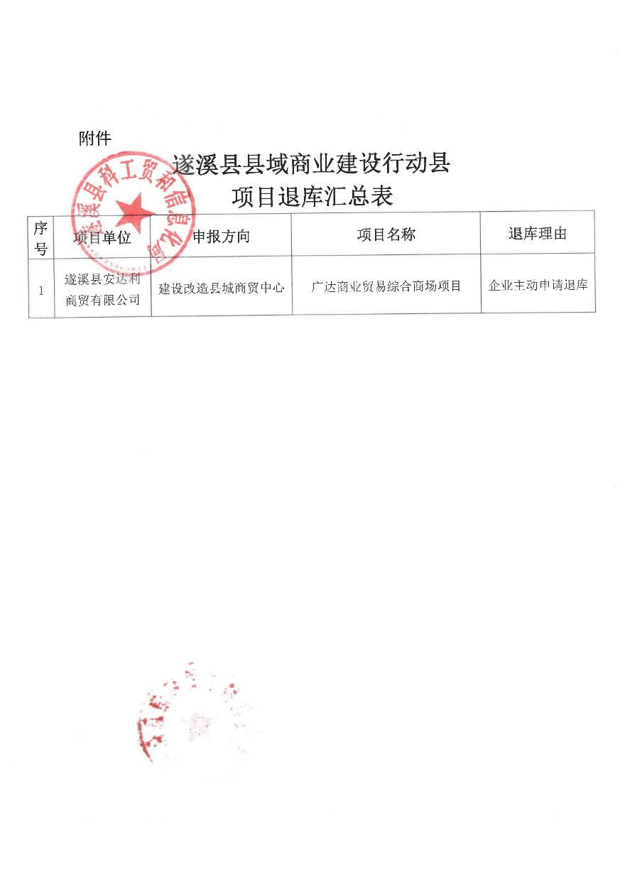 关于遂溪县县域商业建设行动县项目退库的公示_02.png