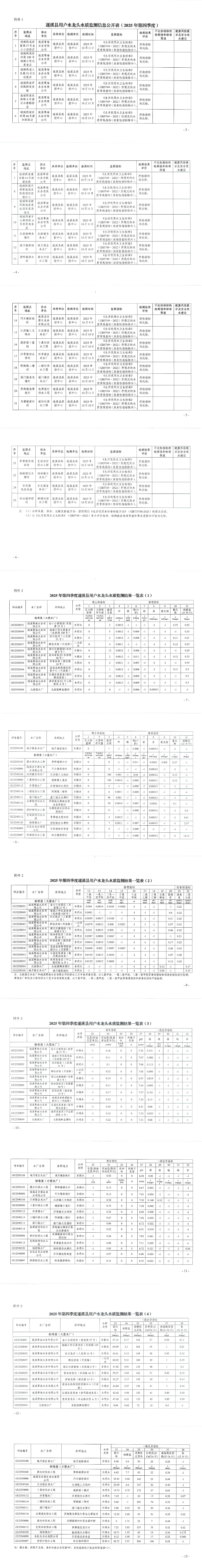 关于2025年第四季度遂溪县用户水龙头水质监测信息公开的报告_00.jpg