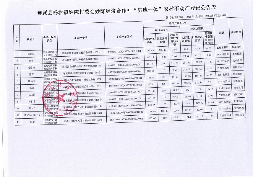 杨柑镇姓陈村委会姓陈经济合作社不动产登记公告09_页面_2.jpg