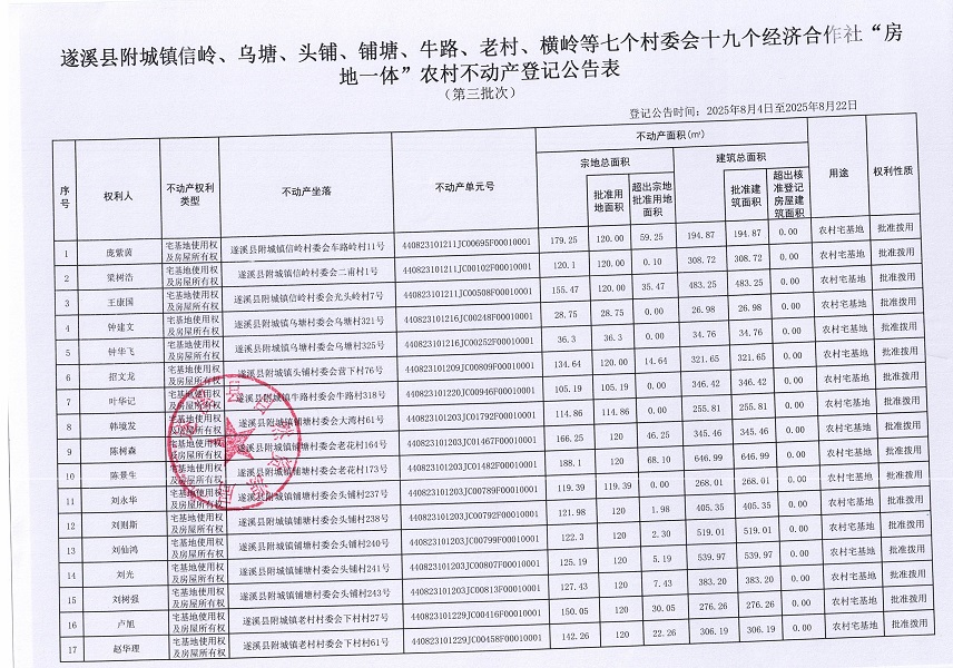 附城镇信岭乌塘头铺铺塘等七个村十九个经济合作社不动产登记公告（历史）_页面_2.jpg