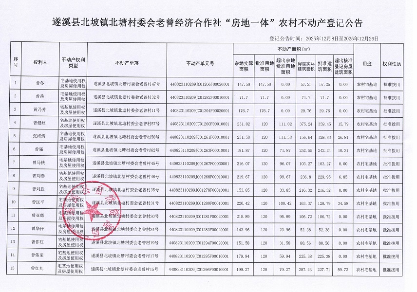 北坡镇北塘村委会老曾经济合作社不动产登记公告_页面_2.jpg