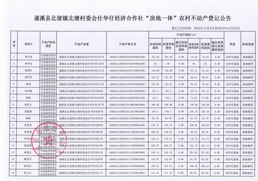 北坡镇北塘村委会仕华仔经济合作社不动产登记公告_页面_2.jpg