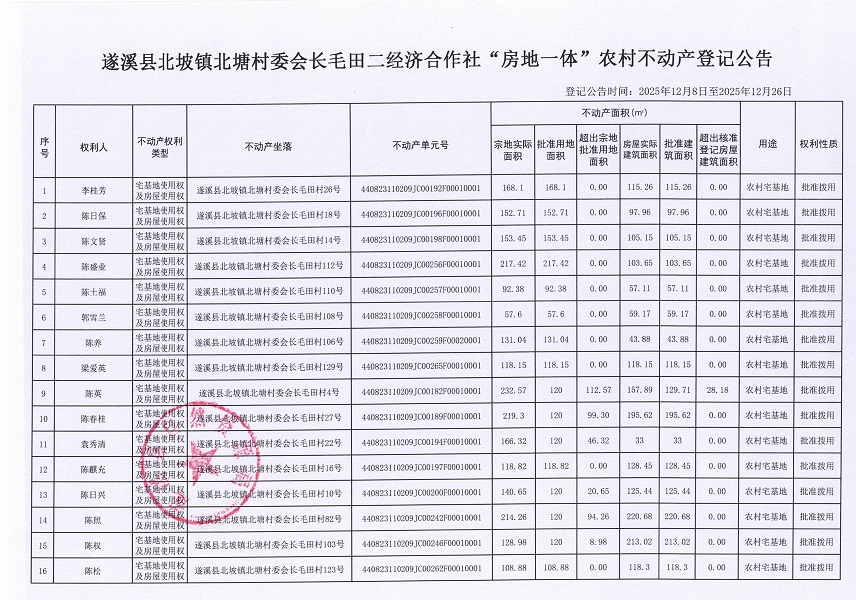 北坡镇北塘村委会长毛田二经济合作社不动产登记公告_页面_2.jpg