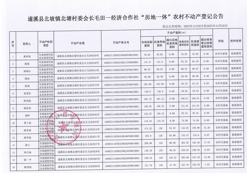 北坡镇北塘村委会长毛田一经济合作社不动产登记公告_页面_2.jpg