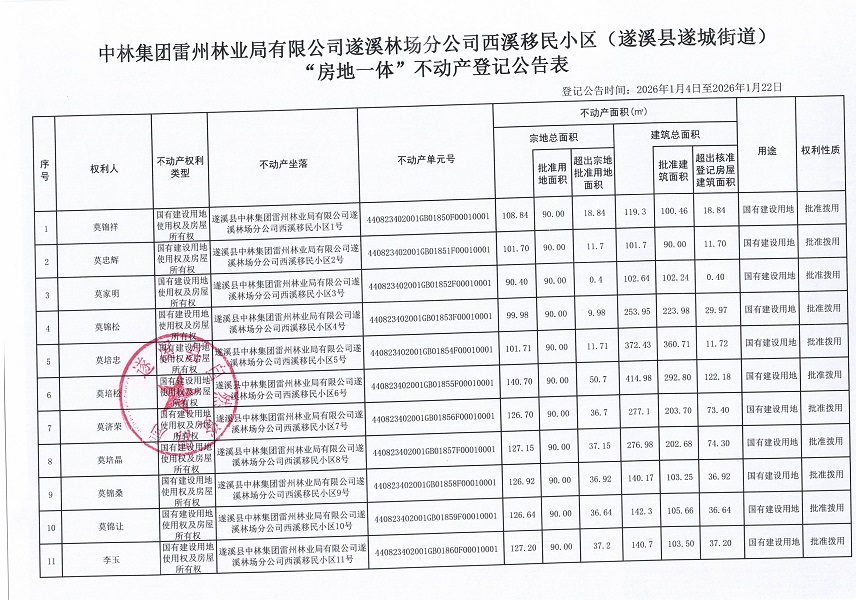 中林集团雷州林业局有限公司遂溪林场分公司西溪移民小区（遂溪县遂城街道）不动产登记公告_页面_2.jpg