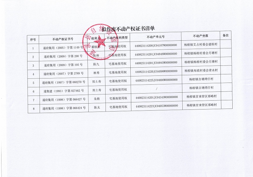 不动产权证书作废公告（杨柑镇）第五批_页面_2.jpg