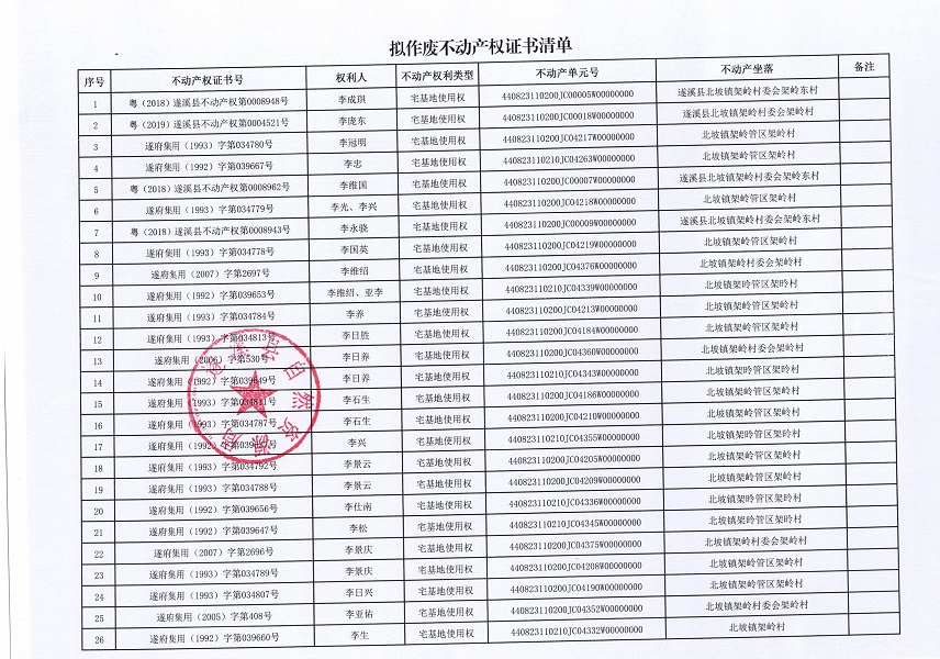 不动产权证书作废公告（北坡镇）第六批_页面_2.jpg