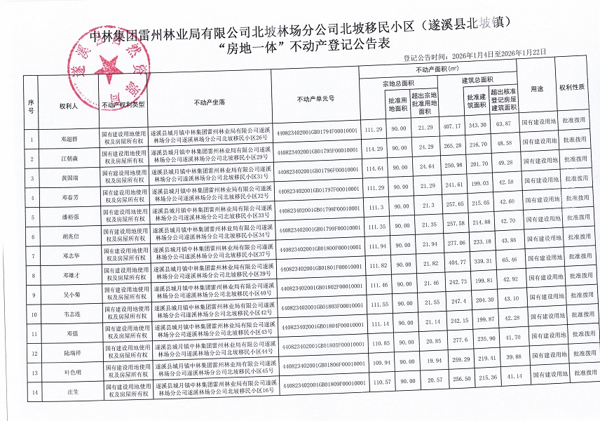中林集团雷州林业局有限公司北坡林场分公司北坡移民小区（遂溪县北坡镇）不动产登记公告_页面_2.jpg