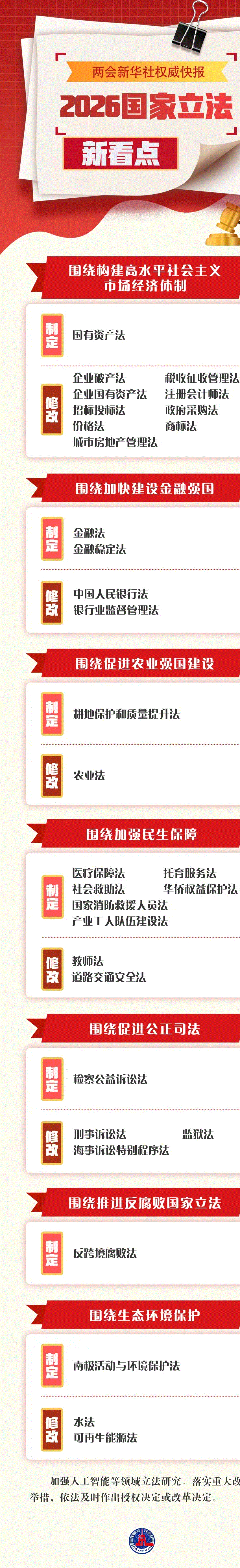 2026国家立法2.gif