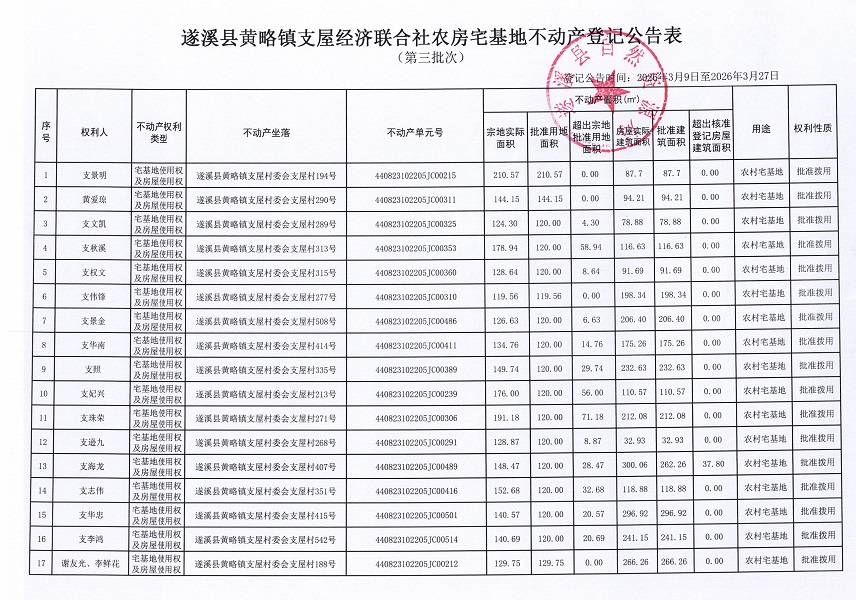 黄略镇支屋经济联合社农房宅基地不动产登记公告（第三批次）_页面_2.jpg