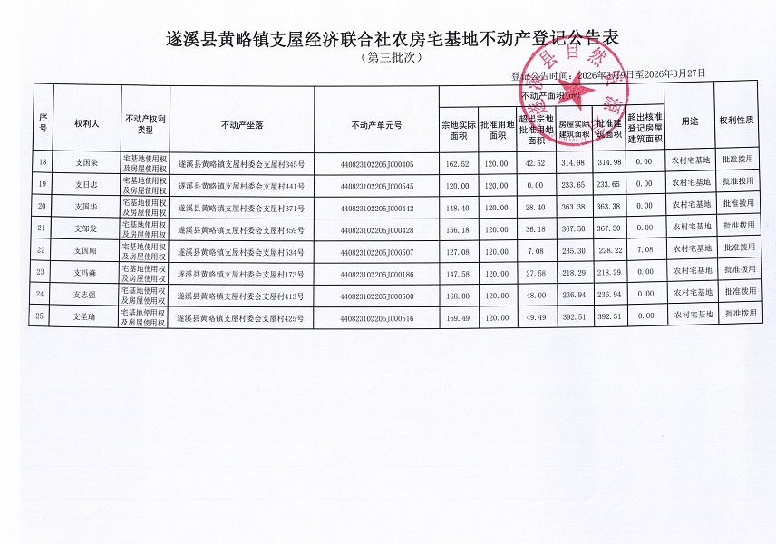 黄略镇支屋经济联合社农房宅基地不动产登记公告（第三批次）_页面_3.jpg