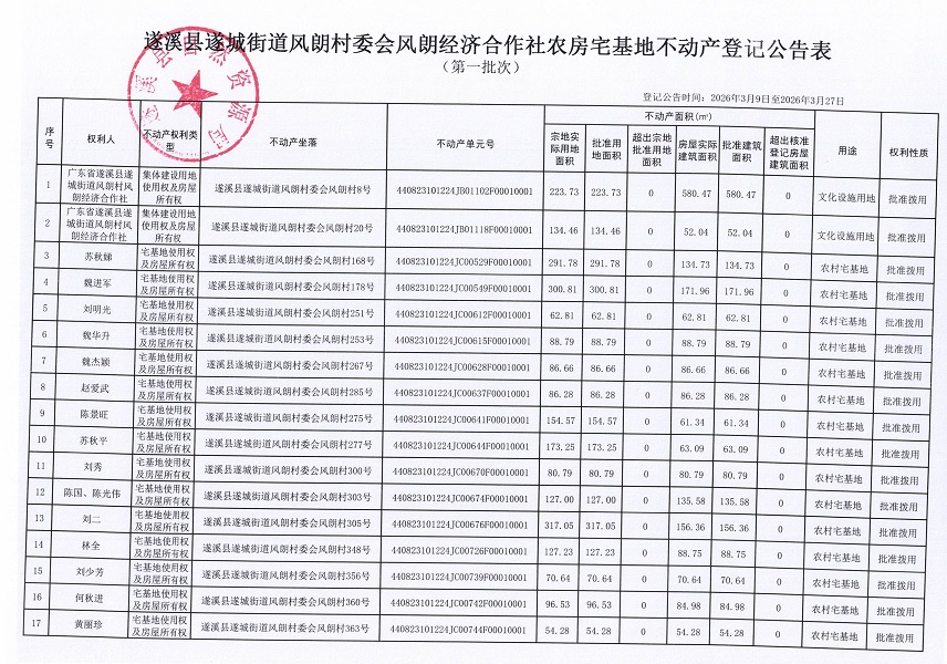 遂城街道风朗村委会风朗经济合作社农房宅基地不动产登记公告（第一批次）_页面_2.jpg