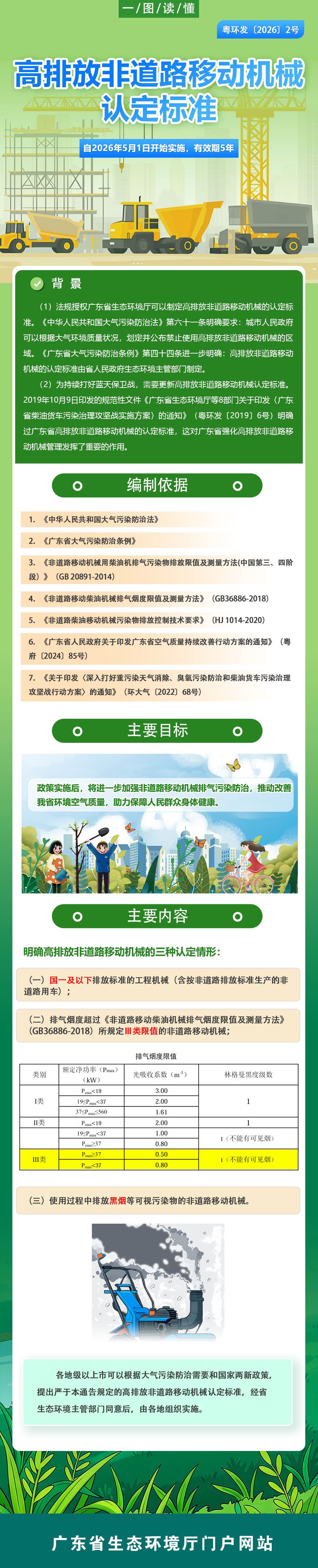 广东省生态环境厅关于高排放非道路移动机械认定标准的通告.png