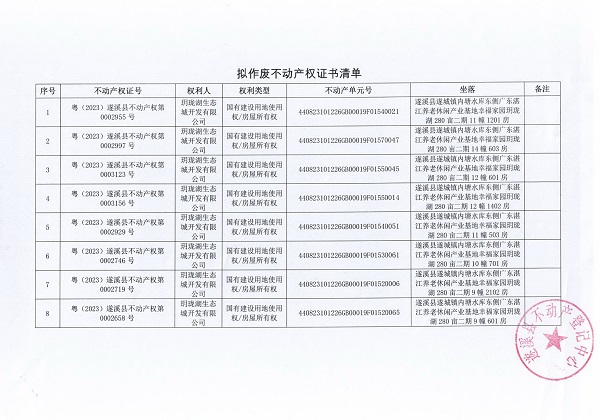 不动产权证书作废公告（玥珑湖生态城开发有限公司）清单.jpg