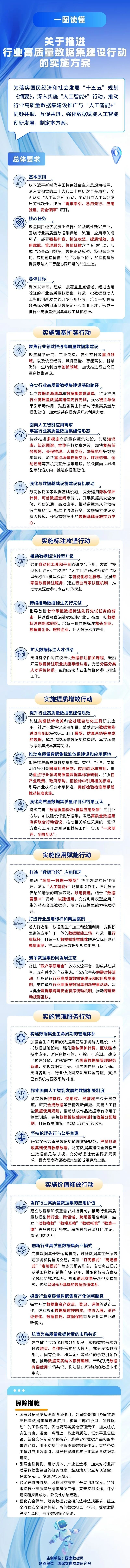 一图读懂关于推进行业高质量数据集建设行动的实施方案.jig.jpg