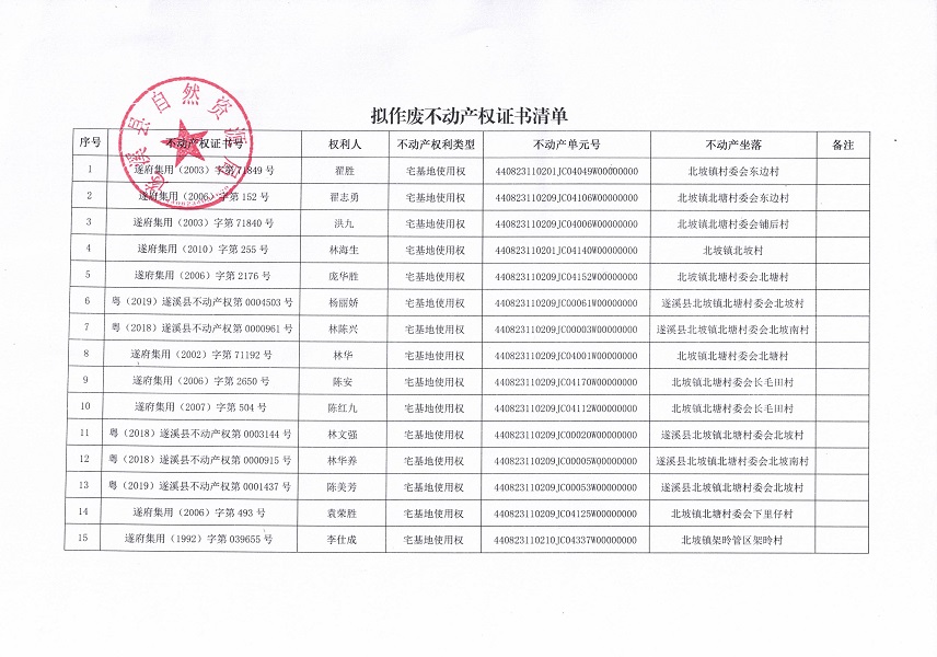 不动产权证书作废公告（北坡镇）第七批_页面_2.jpg