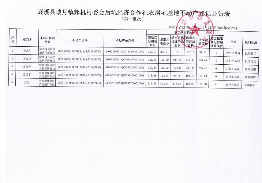 城月镇邦机村委会后坑经济合作社农房宅基地登记公告（第一批次）09_页面_2.jpg