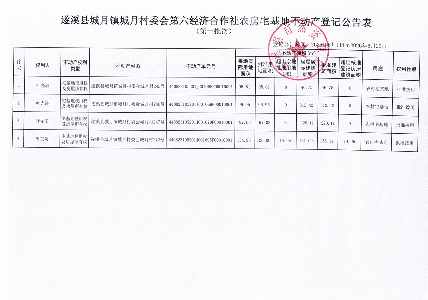 城月镇城月村委会第六经济合作社农房宅基地登记公告（第一批次）09_页面_2.jpg