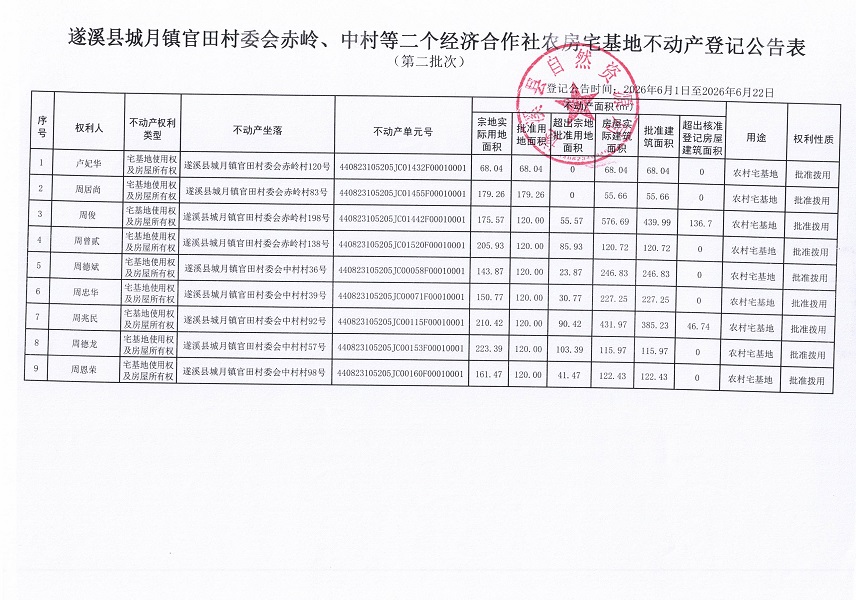 城月镇官田村委会赤岭、中村等二个经济合作社农房宅基地登记公告（第一批次）09_页面_2.jpg