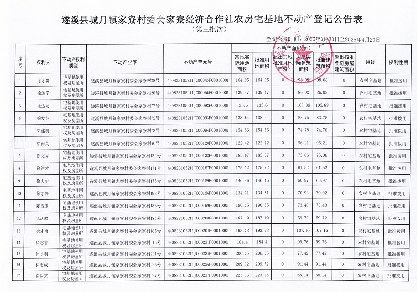 城月镇家寮村委会家寮经济合作社农房宅基地不动产登记公告（第三批次）_页面_02.jpg