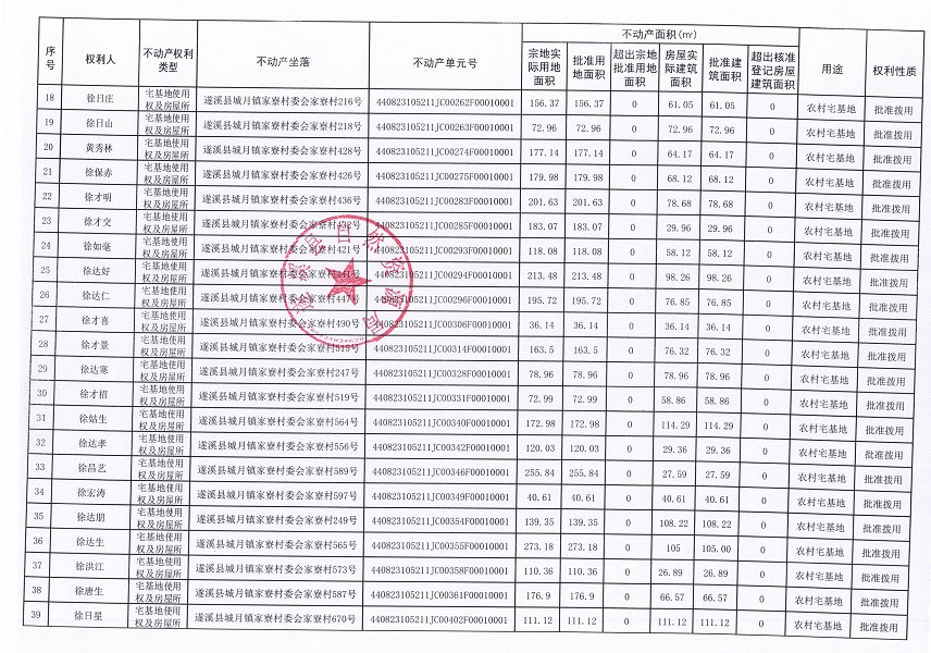 城月镇家寮村委会家寮经济合作社农房宅基地不动产登记公告（第三批次）_页面_03.jpg