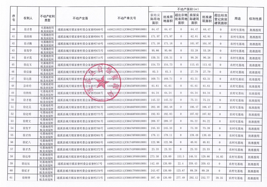 城月镇家寮村委会家寮经济合作社农房宅基地不动产登记公告（第三批次）_页面_04.jpg