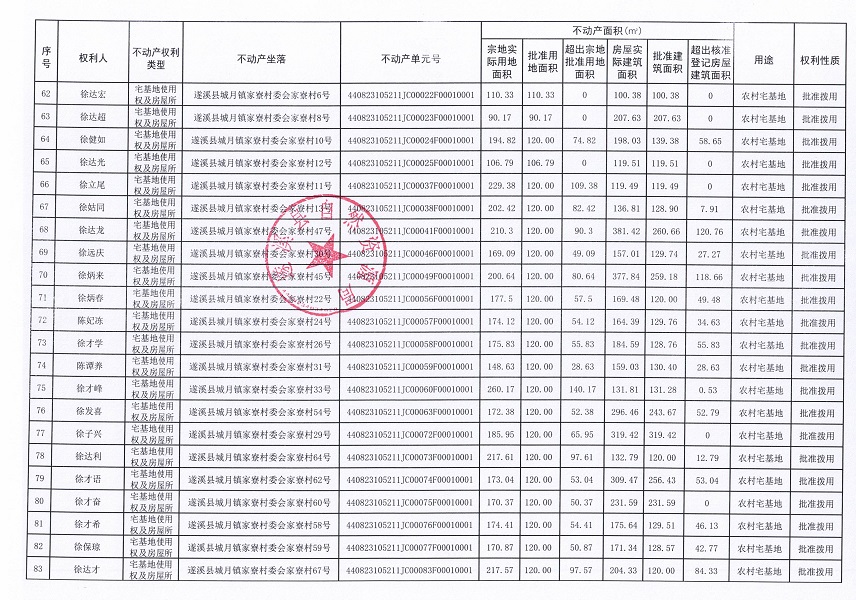 城月镇家寮村委会家寮经济合作社农房宅基地不动产登记公告（第三批次）_页面_05.jpg