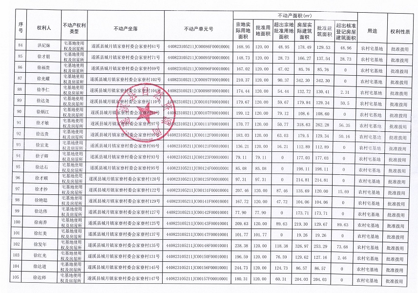 城月镇家寮村委会家寮经济合作社农房宅基地不动产登记公告（第三批次）_页面_06.jpg