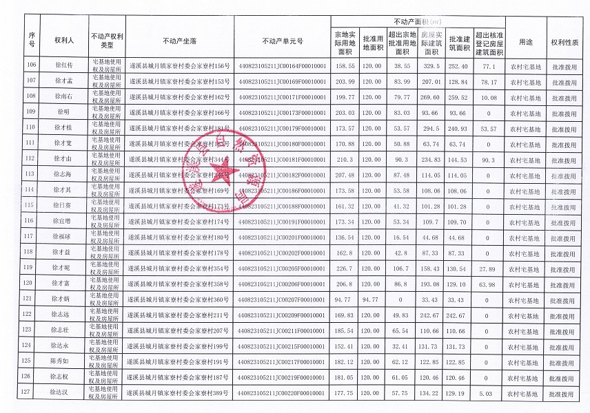 城月镇家寮村委会家寮经济合作社农房宅基地不动产登记公告（第三批次）_页面_07.jpg