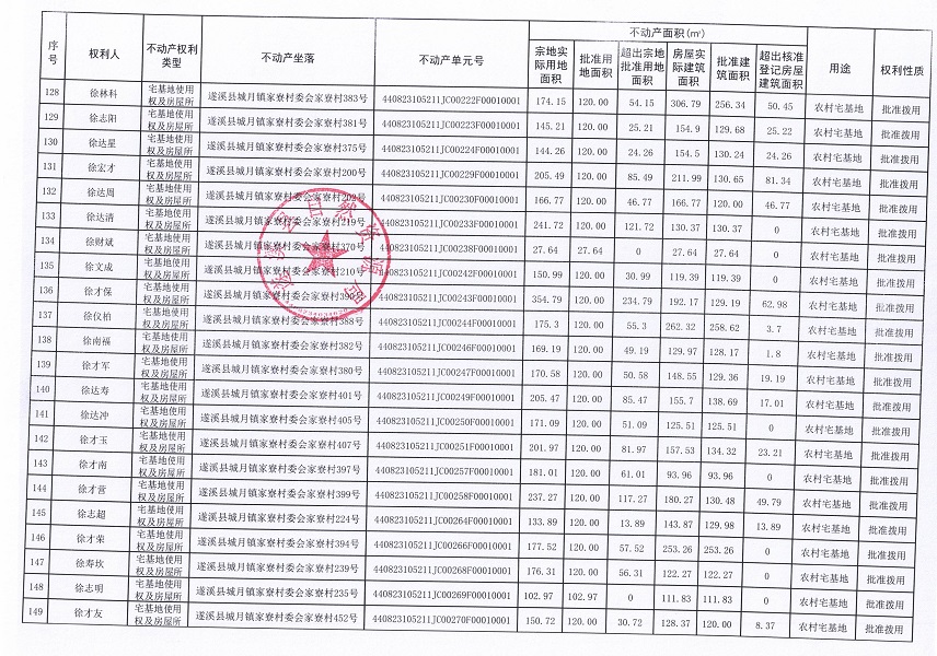 城月镇家寮村委会家寮经济合作社农房宅基地不动产登记公告（第三批次）_页面_08.jpg