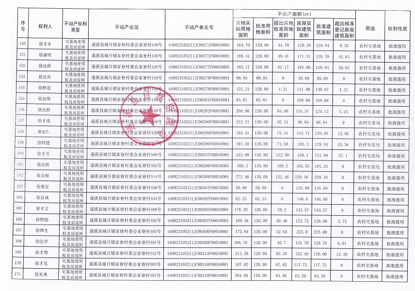 城月镇家寮村委会家寮经济合作社农房宅基地不动产登记公告（第三批次）_页面_09.jpg