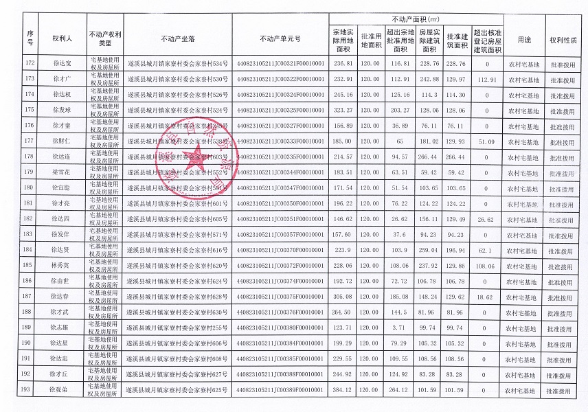 城月镇家寮村委会家寮经济合作社农房宅基地不动产登记公告（第三批次）_页面_10.jpg