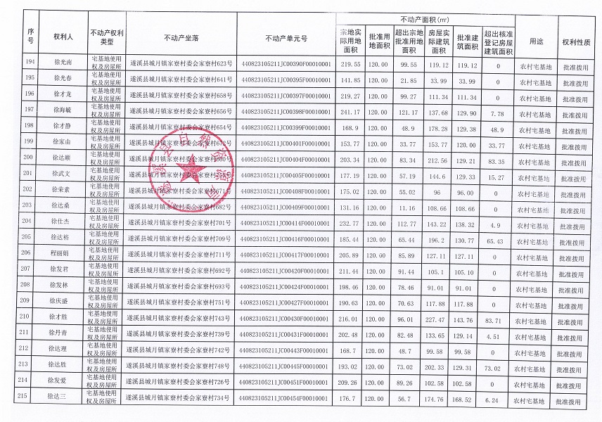 城月镇家寮村委会家寮经济合作社农房宅基地不动产登记公告（第三批次）_页面_11.jpg