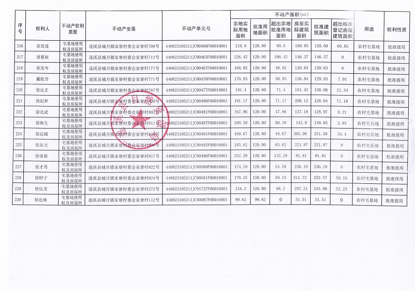城月镇家寮村委会家寮经济合作社农房宅基地不动产登记公告（第三批次）_页面_12.jpg