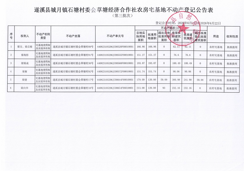 城月镇石塘村委会草塘经济合作社农房宅基地登记公告（第三批次）09_页面_2.jpg