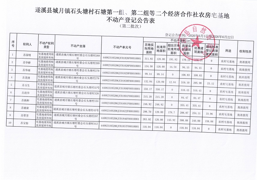 城月镇石头塘村石塘等二个经济合作社农房宅基地登记公告（第二批次）09_页面_2.jpg