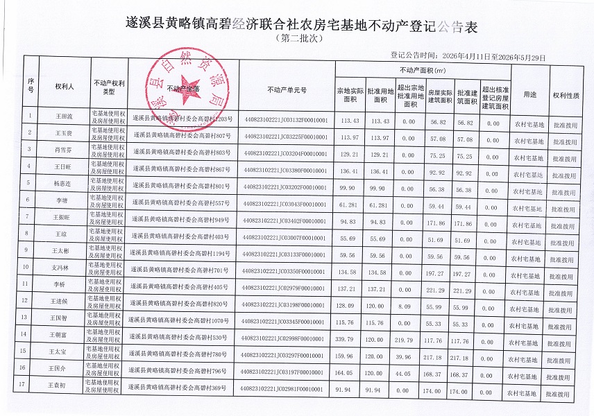 黄略镇高碧经济联合社农房宅基地不动产登记公告（第二批次）_页面_2.jpg