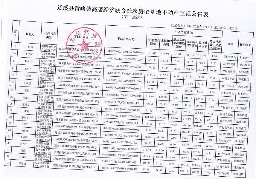 黄略镇高碧经济联合社农房宅基地不动产登记公告（第二批次）_页面_3.jpg