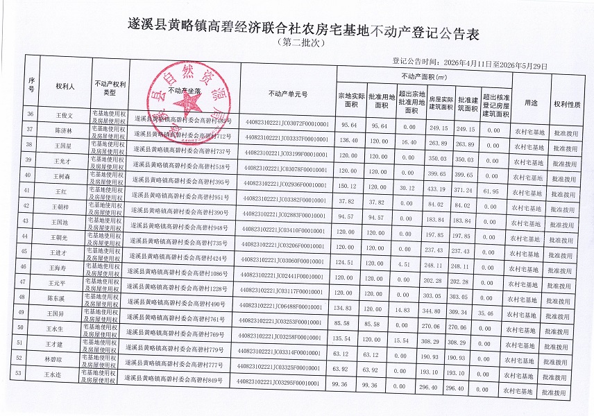 黄略镇高碧经济联合社农房宅基地不动产登记公告（第二批次）_页面_4.jpg