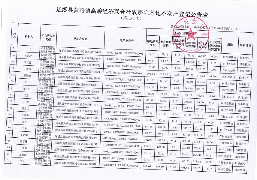 黄略镇高碧经济联合社农房宅基地不动产登记公告（第二批次）_页面_5.jpg