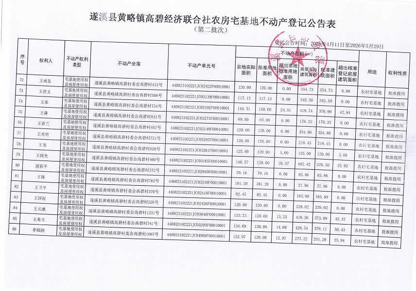 黄略镇高碧经济联合社农房宅基地不动产登记公告（第二批次）_页面_6.jpg