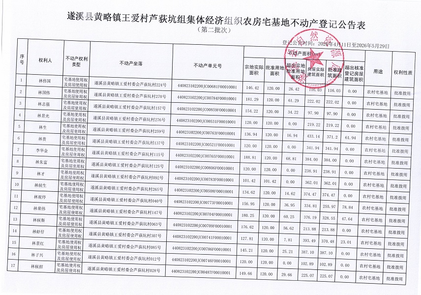 黄略镇王爱村芦荻坑组集体经济组织农房宅基地不动产登记公告（第二批次）_页面_2.jpg