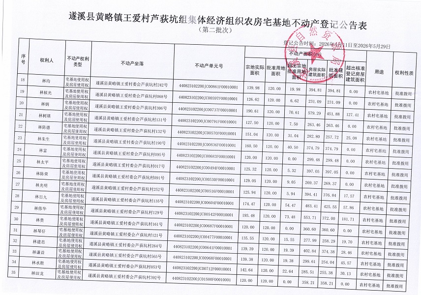 黄略镇王爱村芦荻坑组集体经济组织农房宅基地不动产登记公告（第二批次）_页面_3.jpg