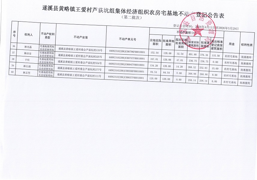 黄略镇王爱村芦荻坑组集体经济组织农房宅基地不动产登记公告（第二批次）_页面_4.jpg