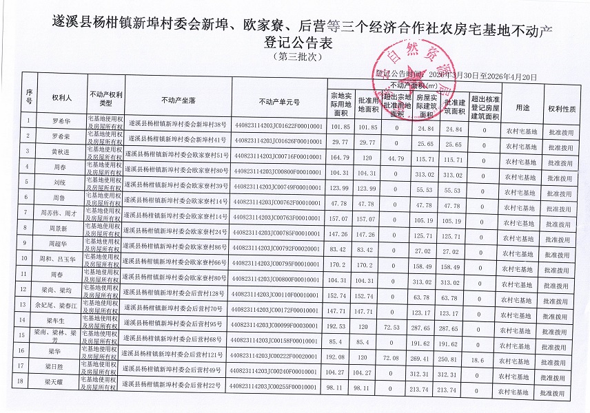 杨柑镇新埠村委会新埠欧家寮后营等三个经济合作社农房宅基地登记公告（第三批次）_页面_2.jpg