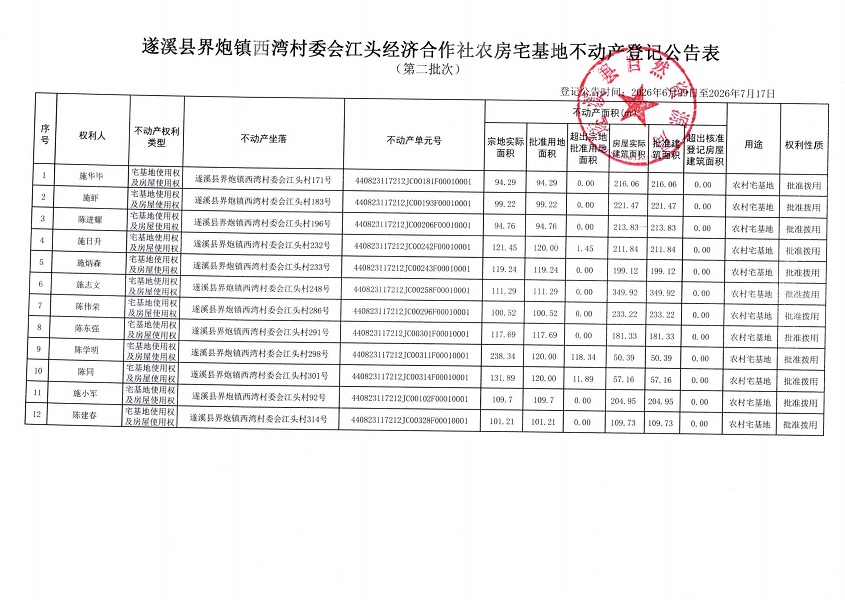 界炮镇西湾村委会江头经济合作社农房宅基地不动产登记公告（第二批次）09_页面_2.jpg