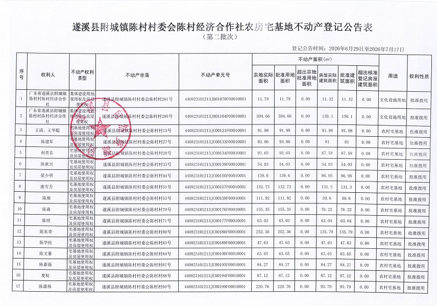 附城镇陈村村委会陈村经济合作社农房宅基地不动产登记公告（第二批次）09_页面_2.jpg